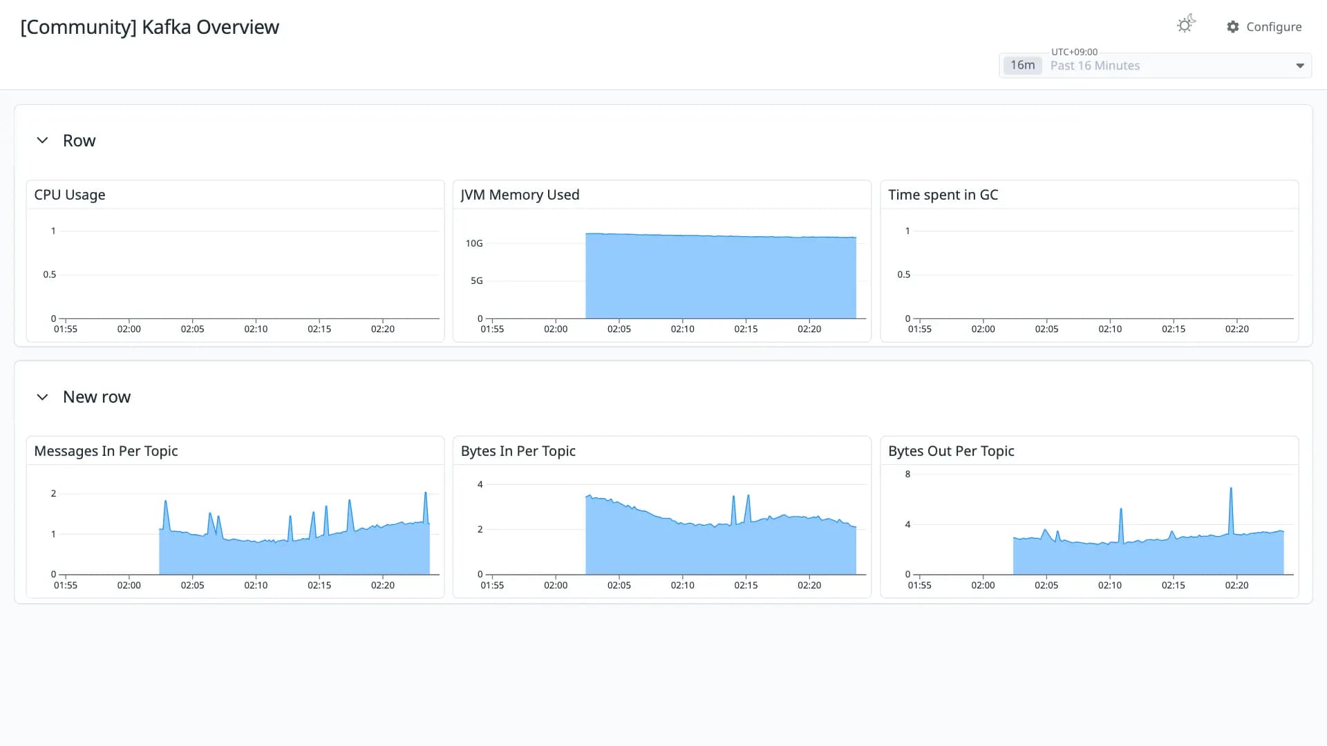Kafka Overview