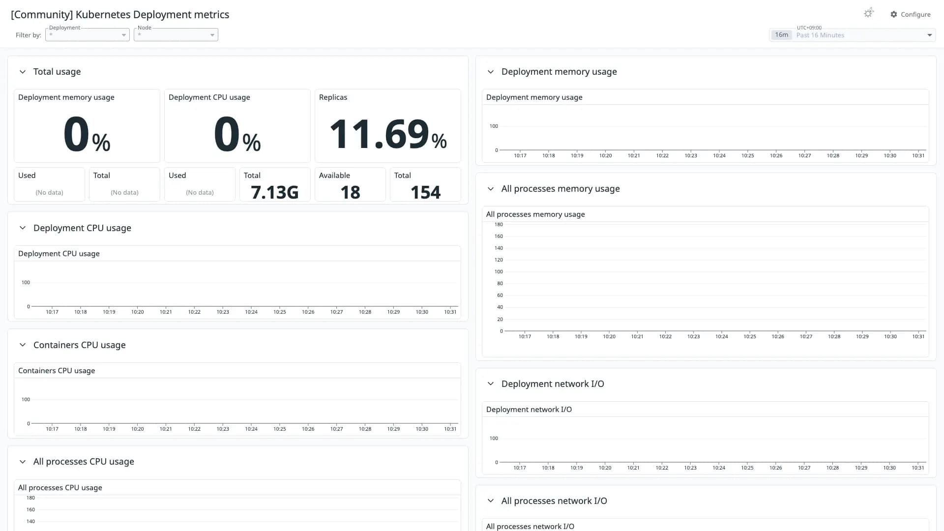 Kubernetes Deployment metrics