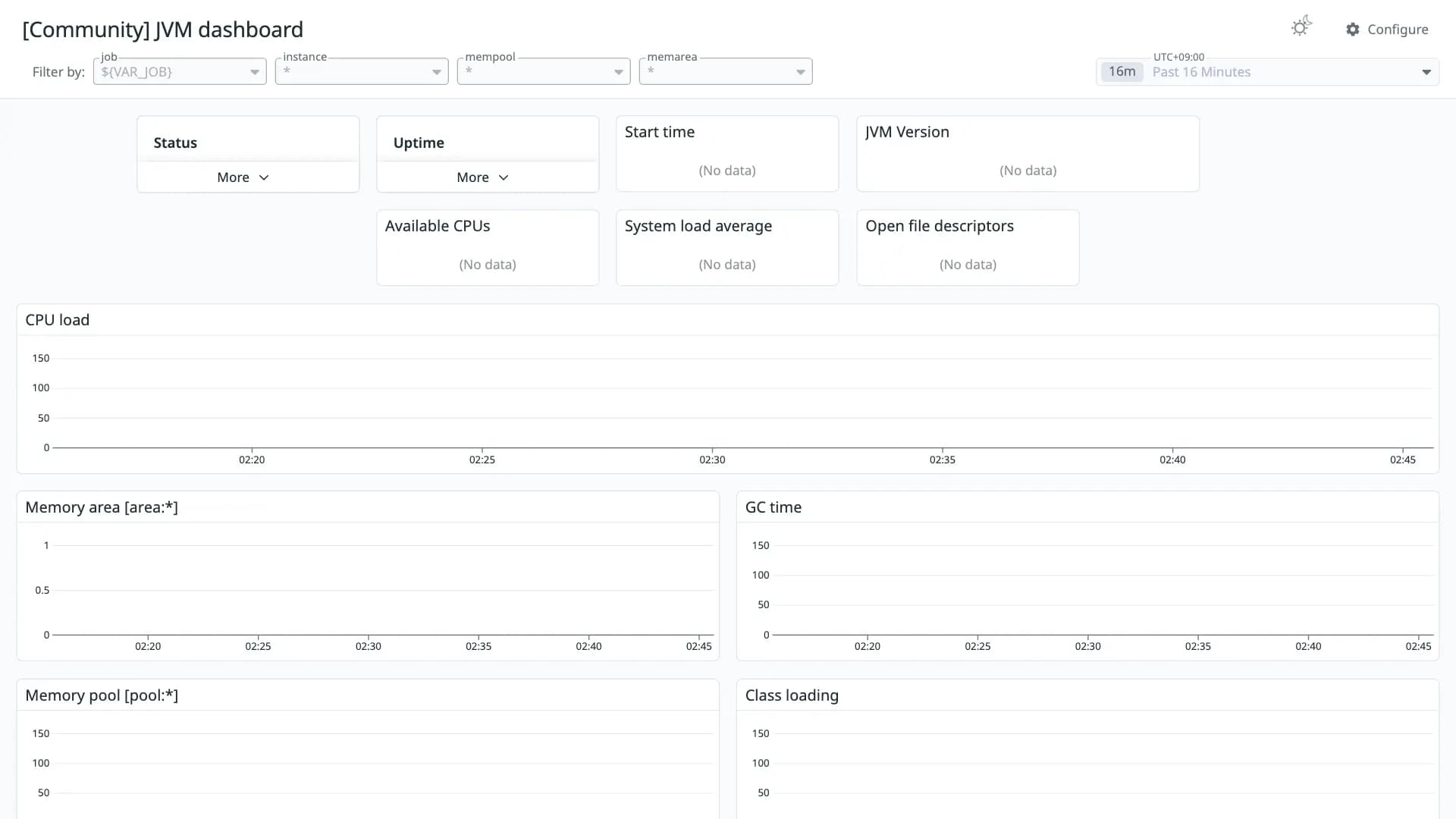 JVM dashboard