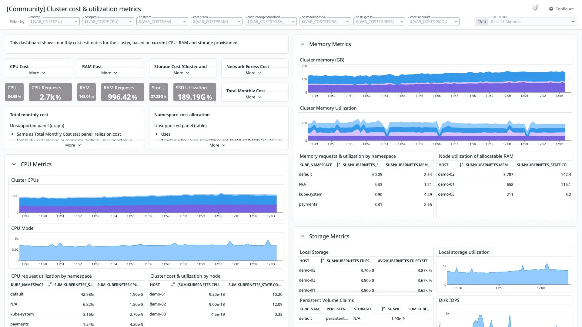 Cluster cost & utilization metrics